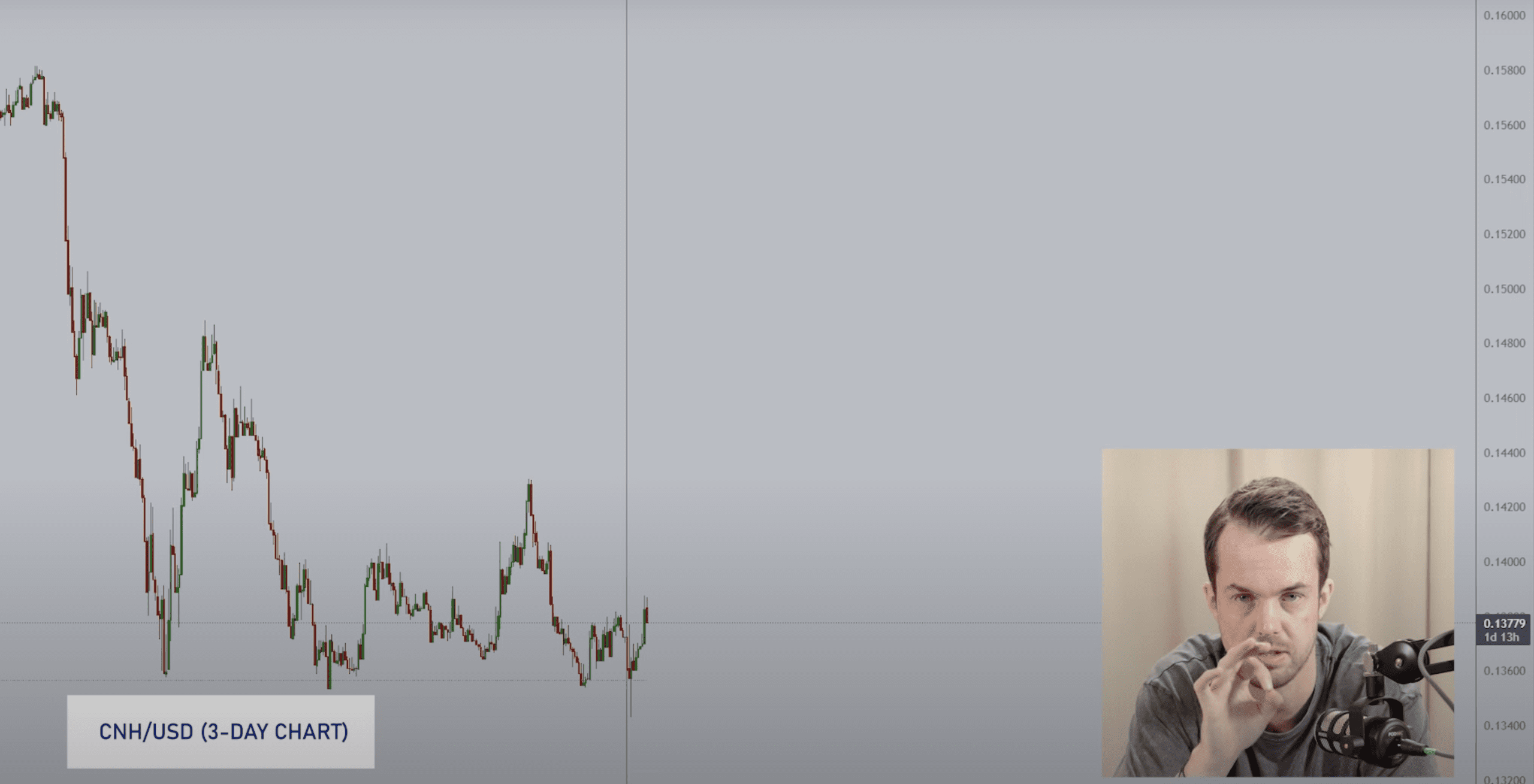 Crypto michael chart altcoins ontploffen