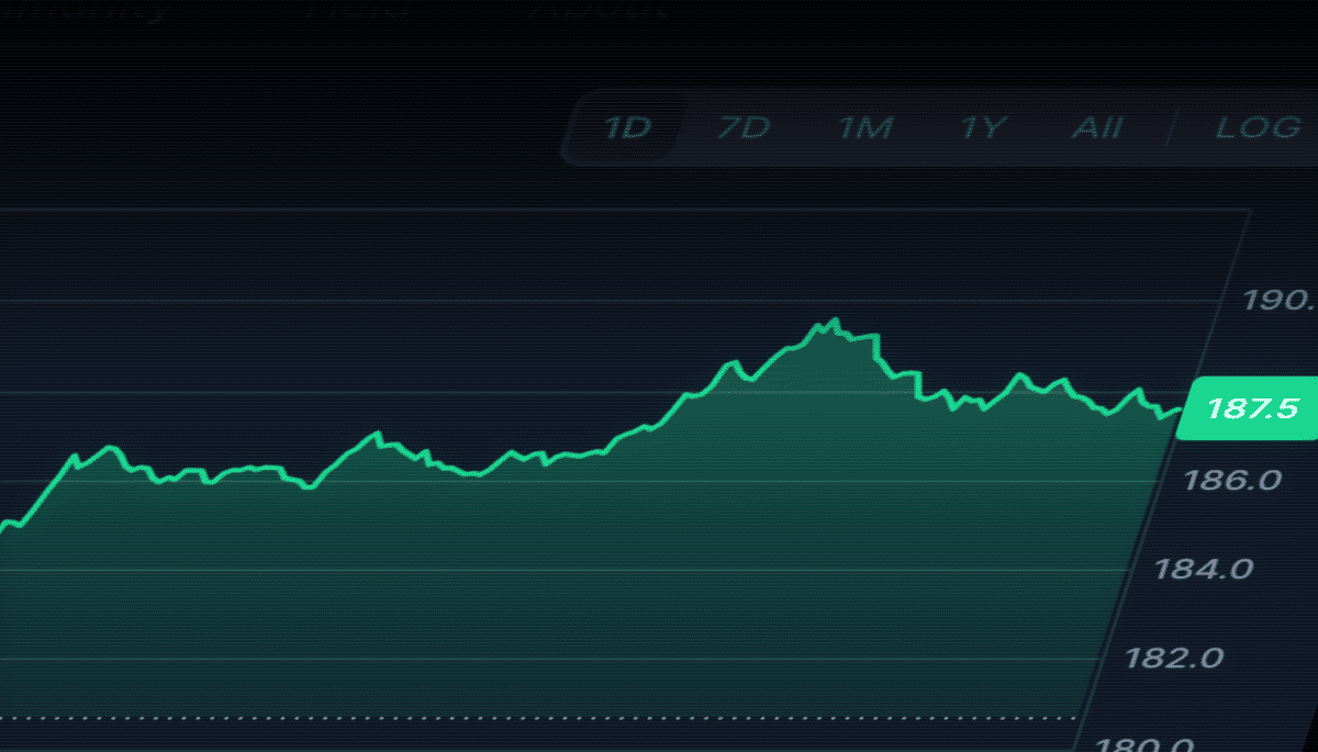 solana grafiek op coinmarketcap solana grafiek op coinmarketcap