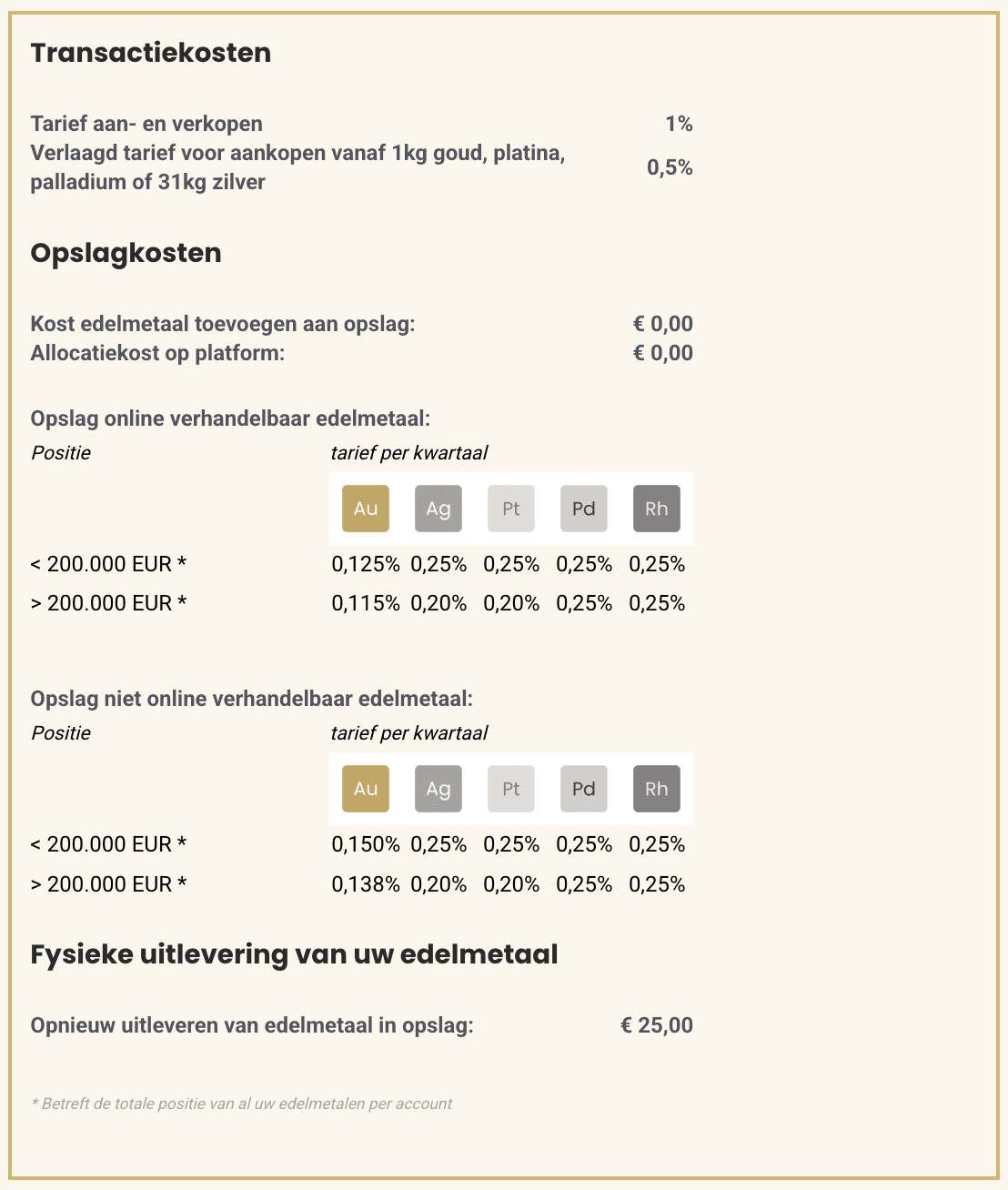 Kosten en tarieven bij Goud999