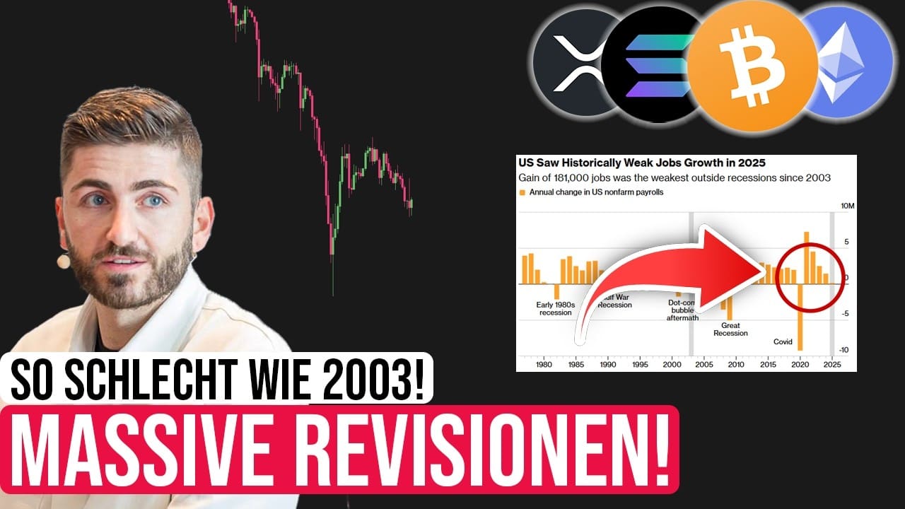 Revisionen statt Rallye: Weshalb Bitcoin trotz guter Makrodaten fällt Revisionen statt Rallye: Weshalb Bitcoin trotz guter Makrodaten fällt