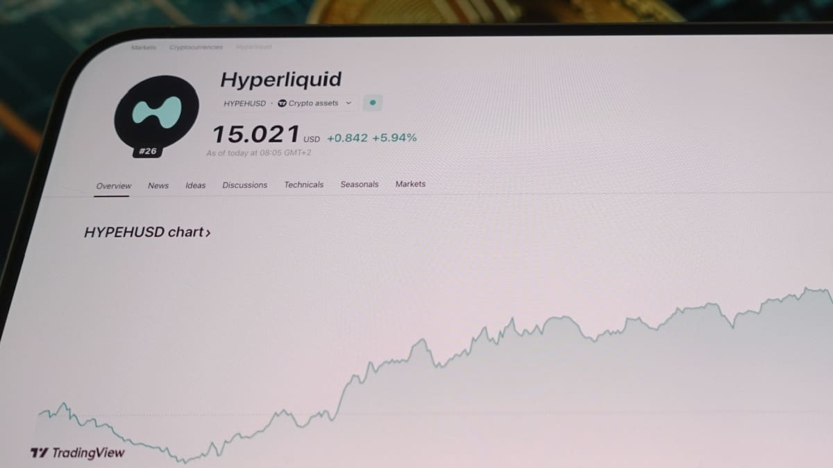 Een afbeelding van Hyperliquid met een stijgende koers en een prijs van 15 dollar Een afbeelding van Hyperliquid met een stijgende koers en een prijs van 15 dollar